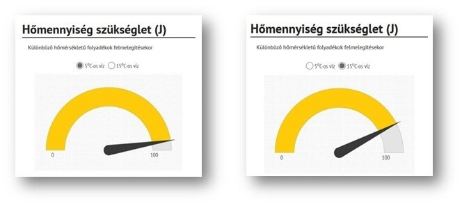 Hőmennyiség szükséglet